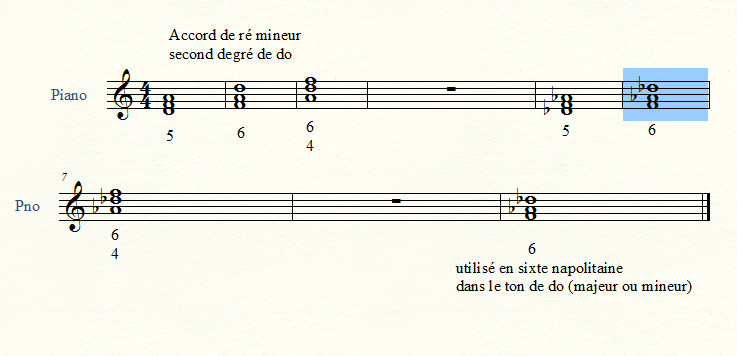 Qu’est ce que la sixte napolitaine? marenzo ars musica